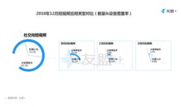 短视频用户报告,洞察趋势，揭秘用户行为与偏好