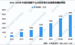 短视频产业,短视频产业的崛起与未来趋势