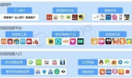有哪些短视频平台,各大热门平台一网打尽