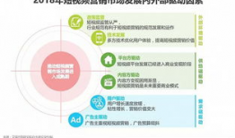 短视频行业的发展历程,从兴起至繁荣的蜕变之路