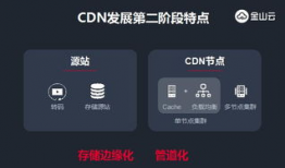 短视频cdn,揭秘背后技术奥秘